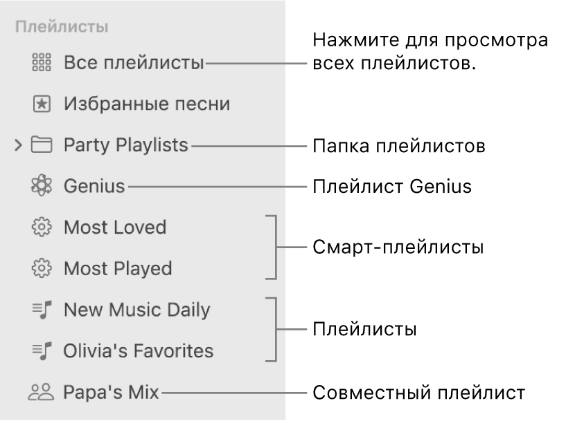 В боковом меню приложения «Музыка» показаны различные типы плейлистов: «Избранные песни», Genius, смарт-плейлисты и обычные плейлисты. Чтобы просмотреть все плейлисты, нажмите «Все плейлисты».