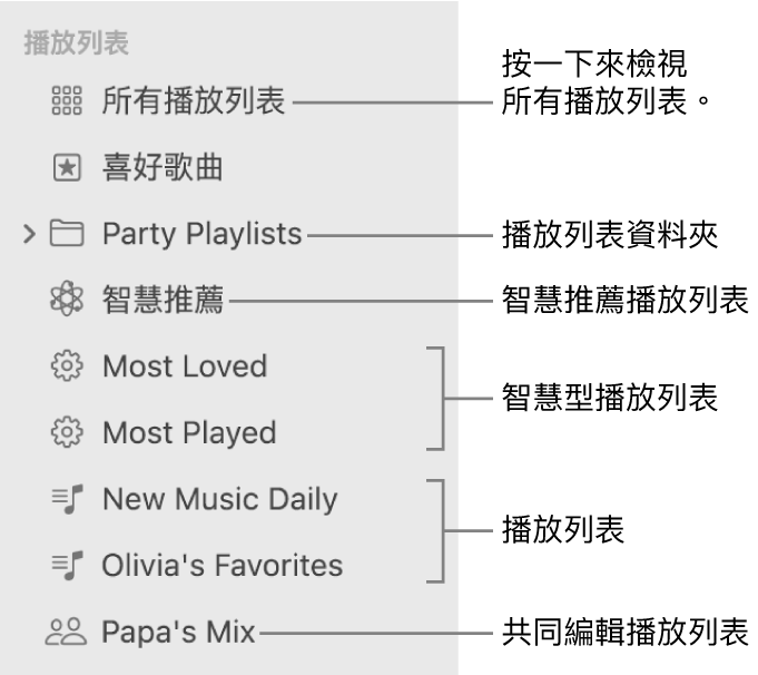 「音樂」側邊欄顯示多個類型的播放列表：「心水歌曲」、「智慧推薦」、「智慧型」和播放列表。按一下「所有播放列表」來查看所有播放列表。