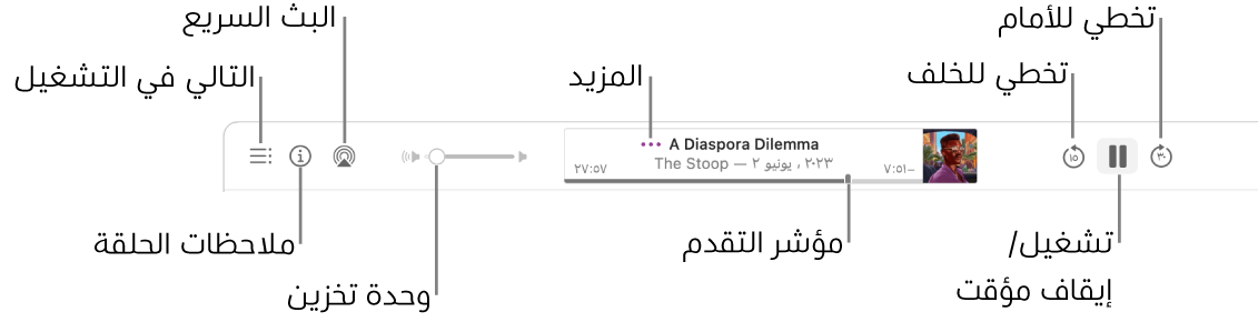 الجزء العلوي من نافذة البودكاست، تظهر به حلقة قيد التشغيل وعناصر التحكم في التشغيل: تخطي للخلف، وإيقاف مؤقت، وتخطي للأمام، ومؤشر التقدم، والمزيد، ومستوى الصوت، والبث السريع، وملاحظات الحلقة، و يجري تشغيل التالي.