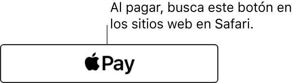 El botón que aparece en los sitios web indicando que se acepta Apple Pay para realizar compras.