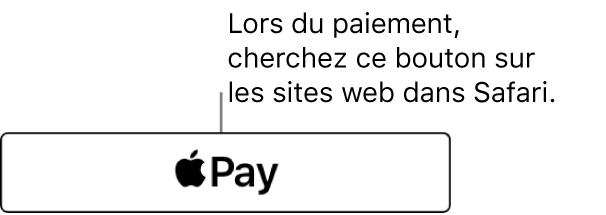 Le bouton qui s’affiche sur les sites web qui acceptent les paiements via Apple Pay.