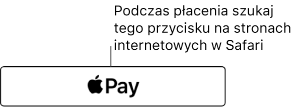 Przycisk, jaki pojawia się na witrynach akceptujących płatności przy użyciu Apple Pay.