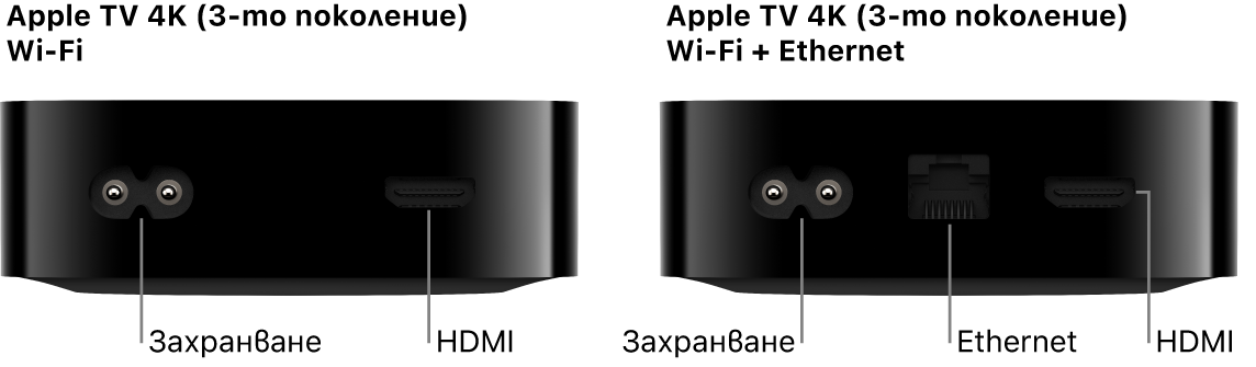 Изглед отзад на Apple TV 4K (3-то поколение) Wi-Fi и WiFi + Ethernet с показани портове