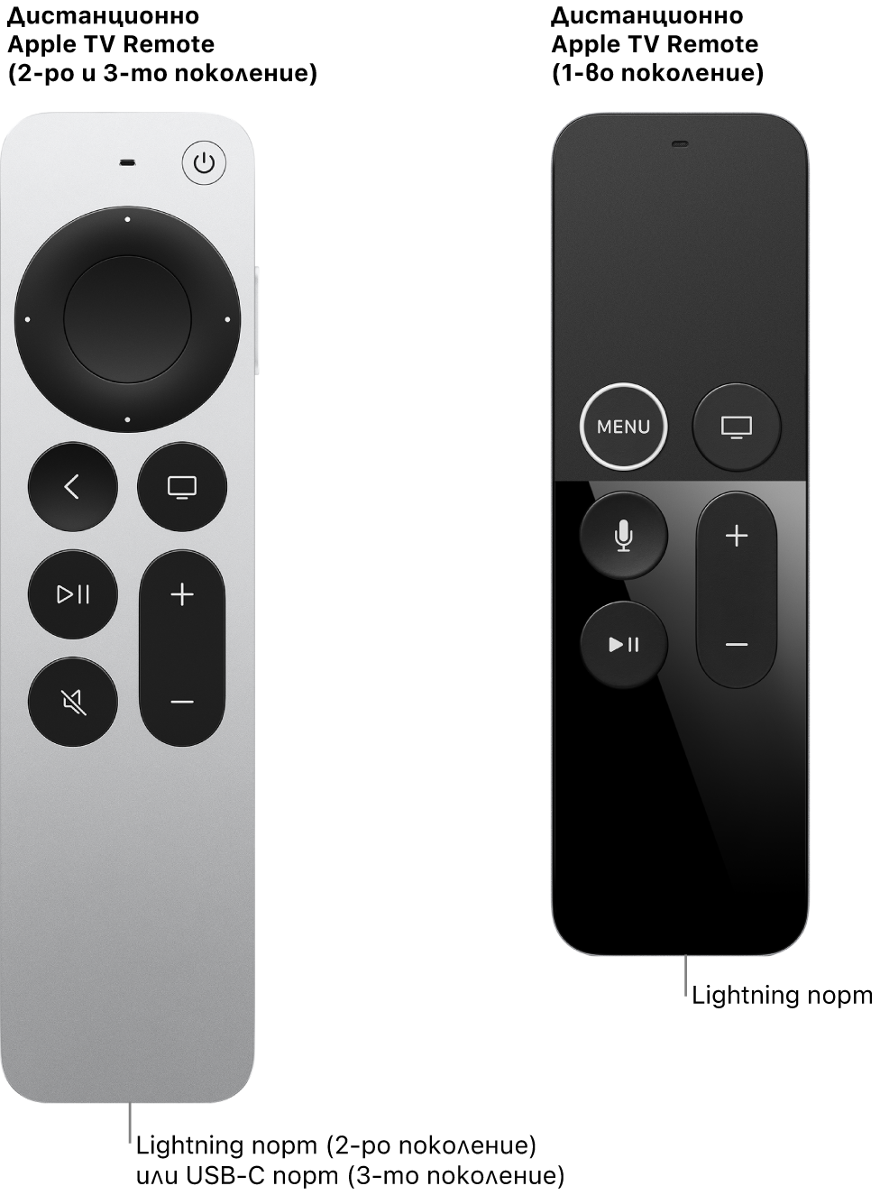 Изображение на дистанционно Apple TV Remote (2-ро поколение) и дистанционно Apple TV Remote (1-во поколение) с порта Lightning.