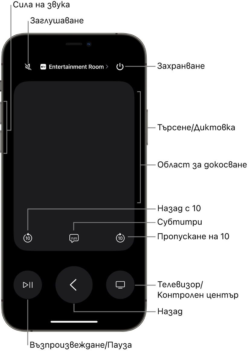 Приложението Remote (Дистанционно) на iPhone, което показва бутони за сила на звука, възпроизвеждане, включване/изключване и други