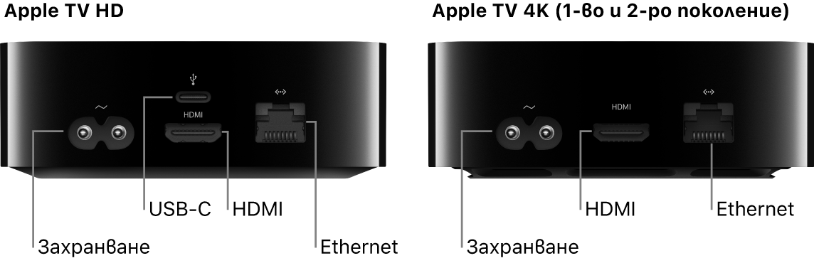 Изглед отзад на Apple TV HD и 4K (1-во и 2-ро поколение) с показани портове