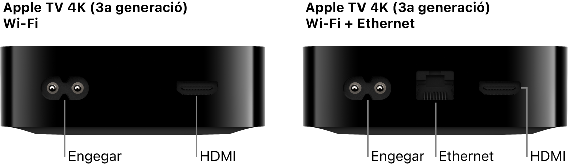 Vista posterior de l’Apple TV 4K (3a generació) amb Wi-Fi i Wi-Fi + Ethernet en què es mostren els ports