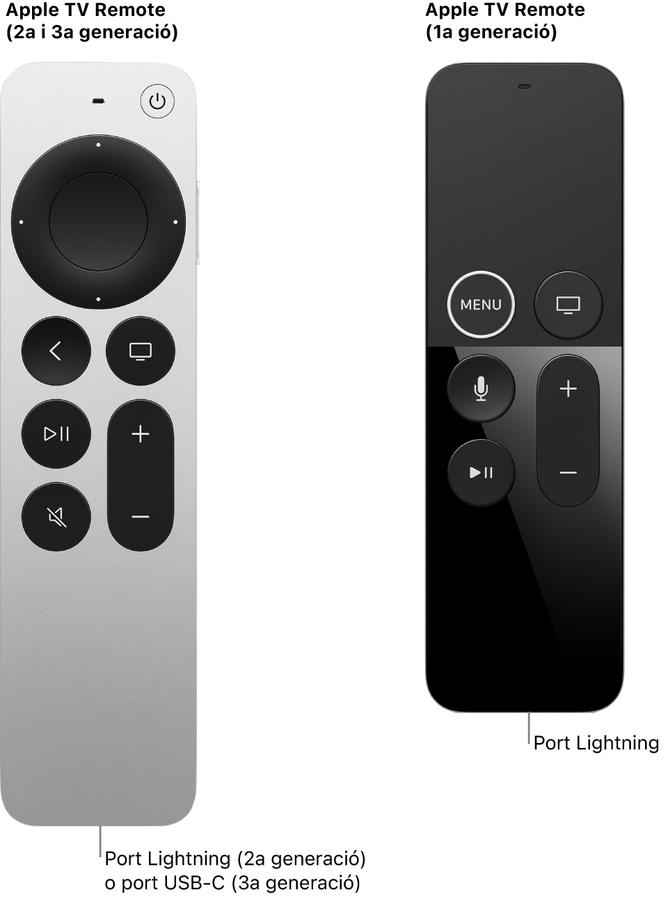 Imatge del comandament de l’Apple TV (2a generació) i del comandament de l’Apple TV (1a generació) en què s’indica on és el port Lightning.