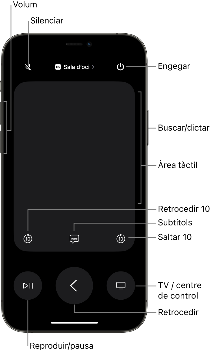 L’app Remote en un iPhone, mostrant els botons de volum, reproducció i alimentació entre altres.