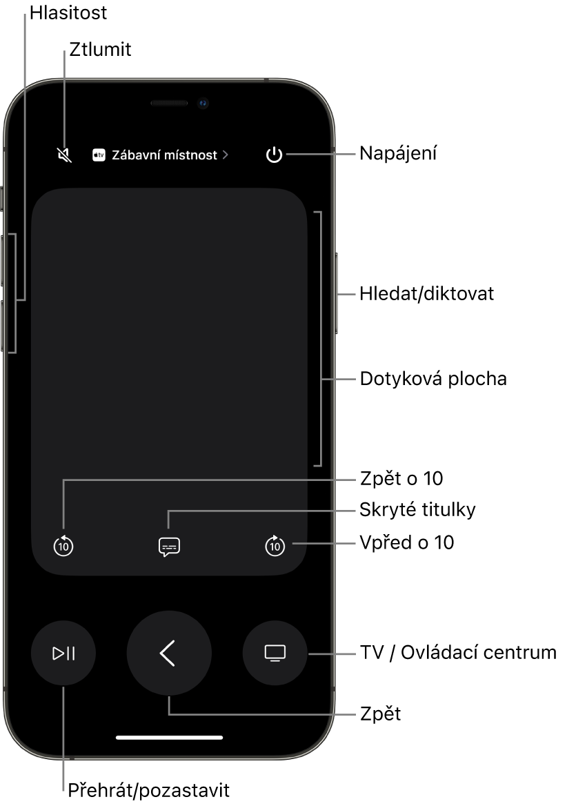 Aplikace Ovladač na iPhonu s tlačítky hlasitosti, přehrávání, zapínání a vypínání a dalšími prvky