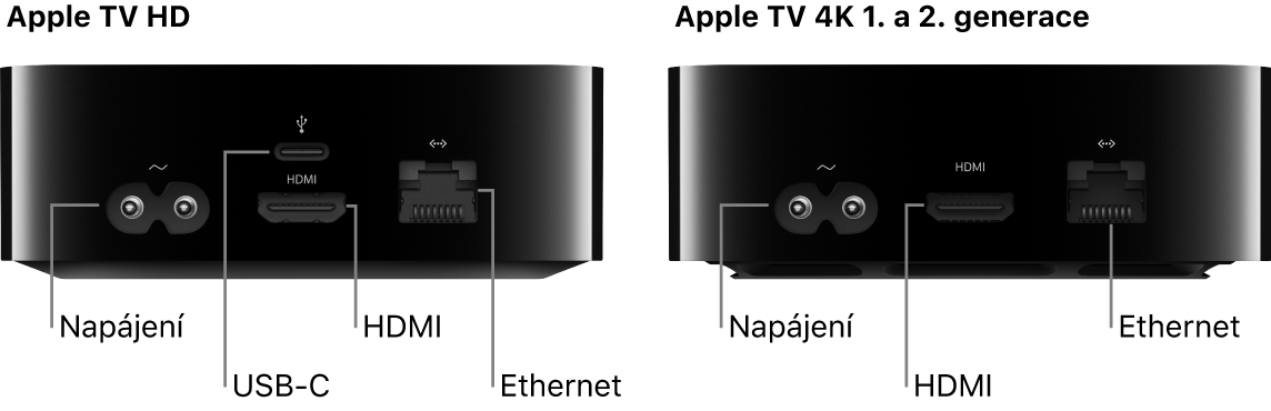 Pohled na zadní stranu Apple TV HD a 4K 1. a 2. generace s viditelnými porty