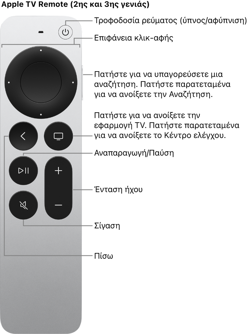 Apple TV Remote (2ης και 3ης γενιάς)