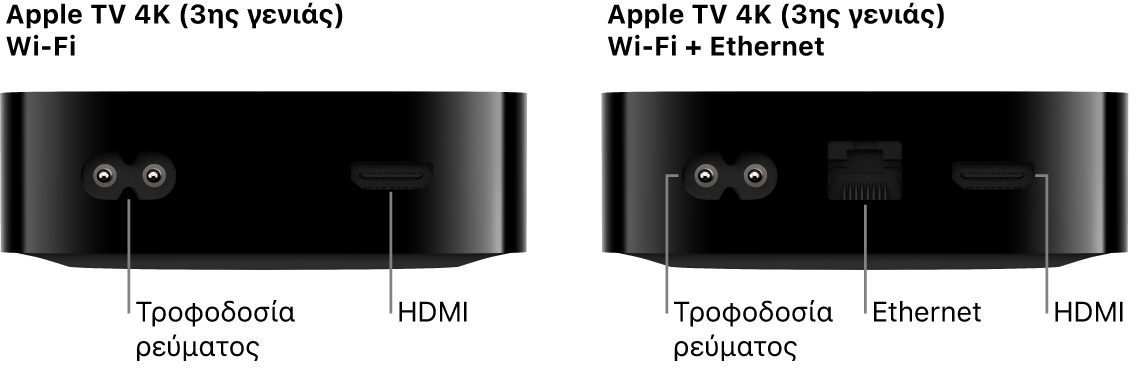 Πίσω όψη του Apple TV 4K (3ης γενιάς) Wi-Fi και Wi-Fi + Ethernet στο οποίο φαίνονται οι θύρες