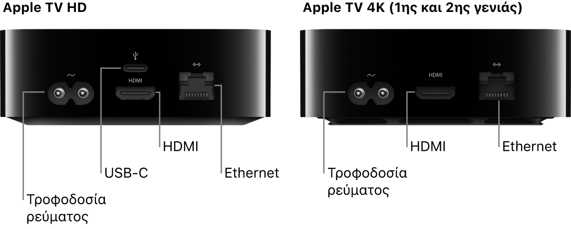 Πίσω όψη του Apple TV HD και 4K (1ης και 2ης γενιάς) στο οποίο φαίνονται οι θύρες