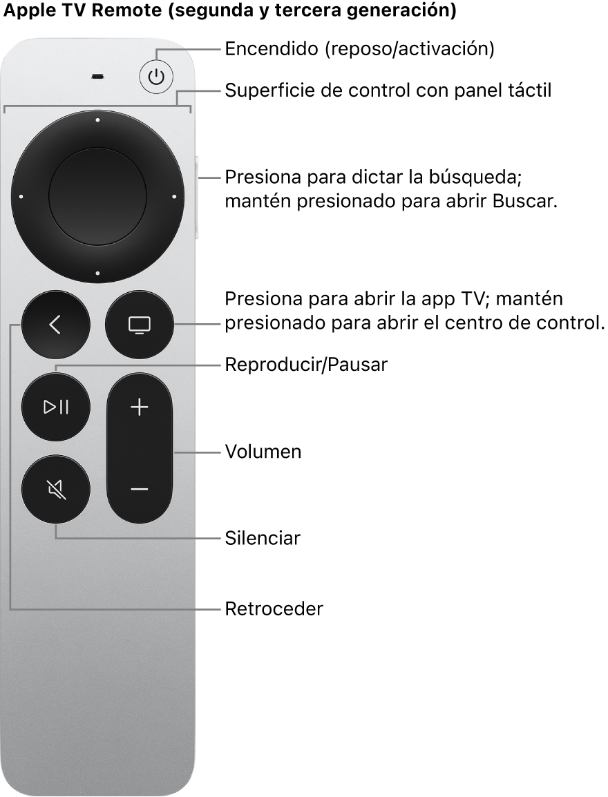 Apple TV Remote (segunda y tercera generación)