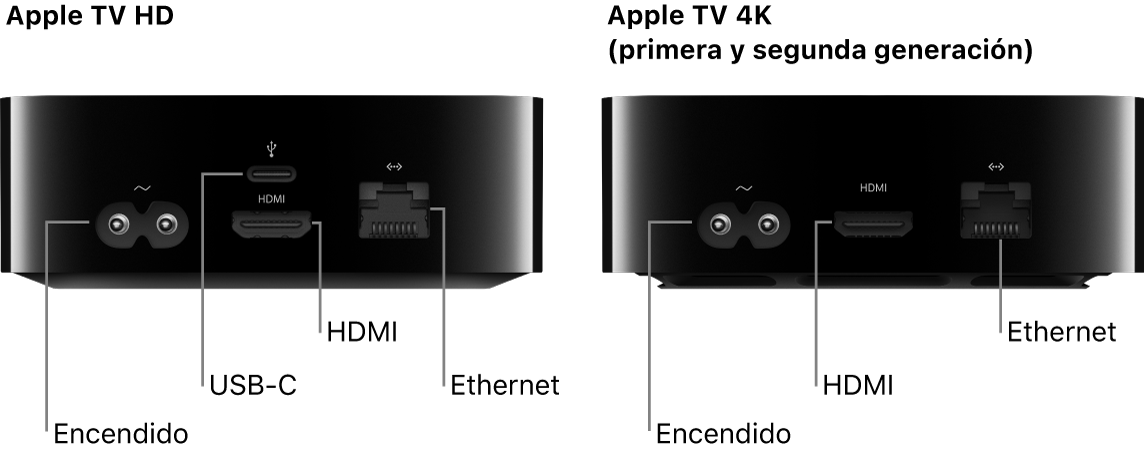 Vista posterior del Apple TV HD y Apple TV 4K (primera y segunda generación) mostrando los puertos.