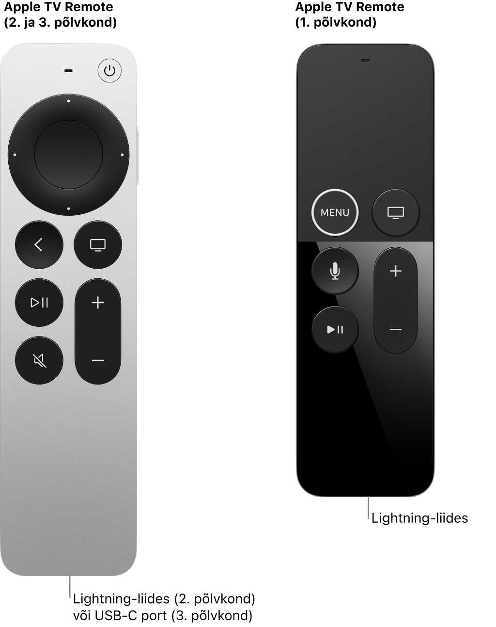 Apple TV Remote'i (2. põlvkond) ja Apple TV Remote'i (1. põlvkond) pilt, millel näidatakse Lightning-porti.