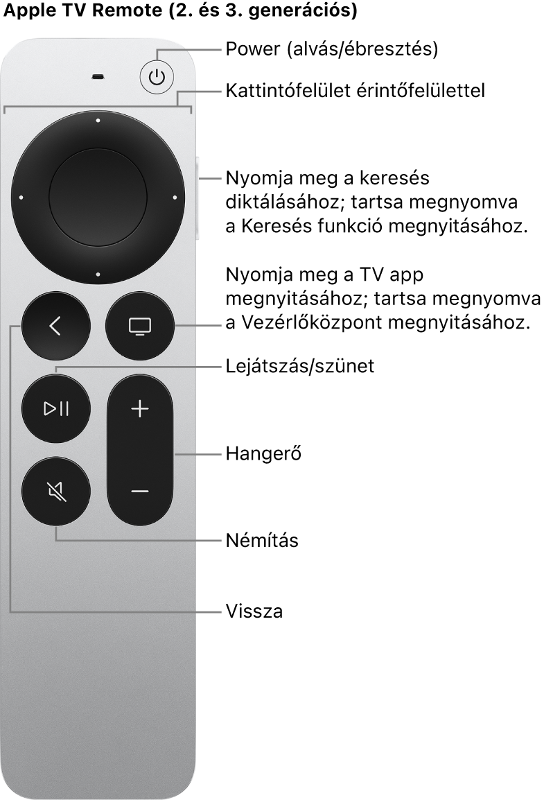 Apple TV Remote (2. és 3. generációs)