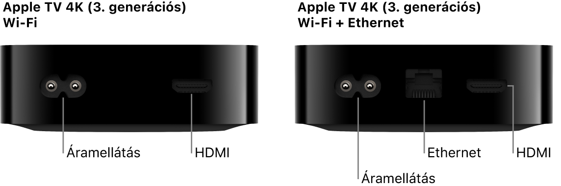 Az Apple TV 4K (3. generáció) Wi-Fi és Wi-Fi + Ethernet hátsó nézete a portokkal