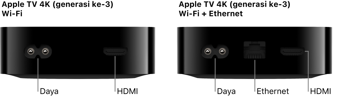 Tampilan belakang Apple TV 4K (generasi ke-3) Wi-Fi dan WiFi + Ethernet dengan port yang ditampilkan
