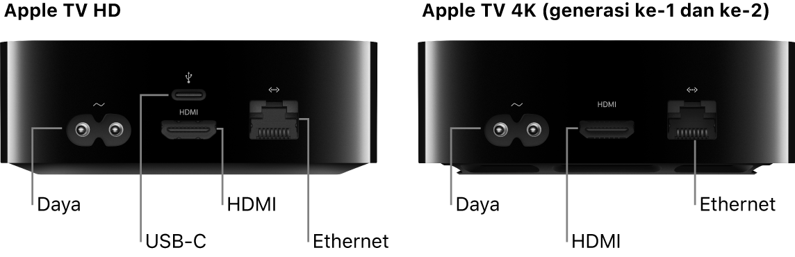 Tampilan belakang Apple TV HD dan 4K (generasi ke-1 dan ke-2) dengan port yang ditampilkan