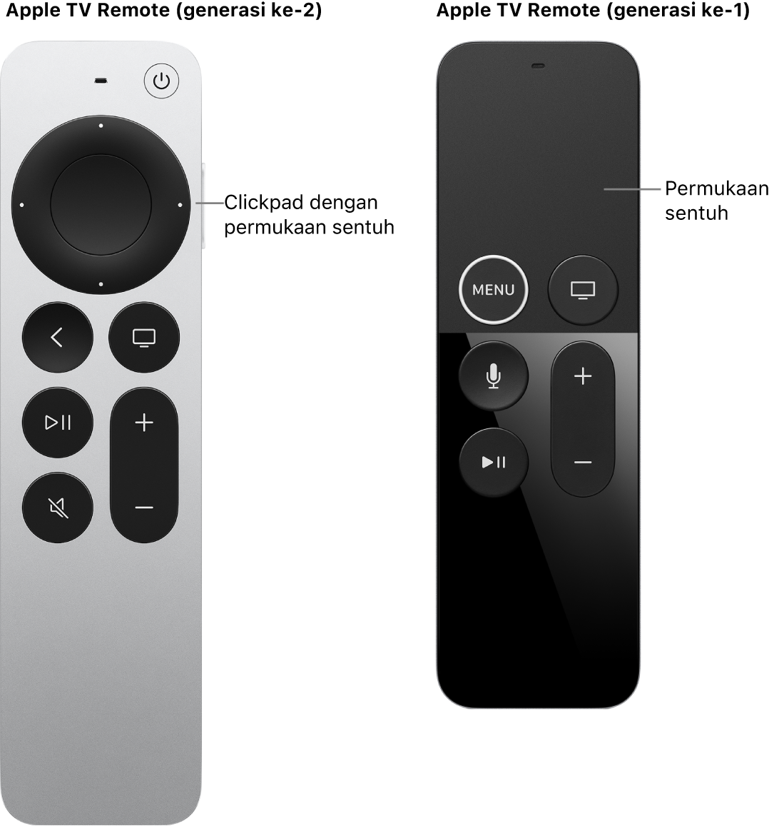 Apple TV Remote (generasi ke-2 dan ke-3) dengan clickpad dan Apple TV Remote (generasi ke-1) dengan permukaan sentuh