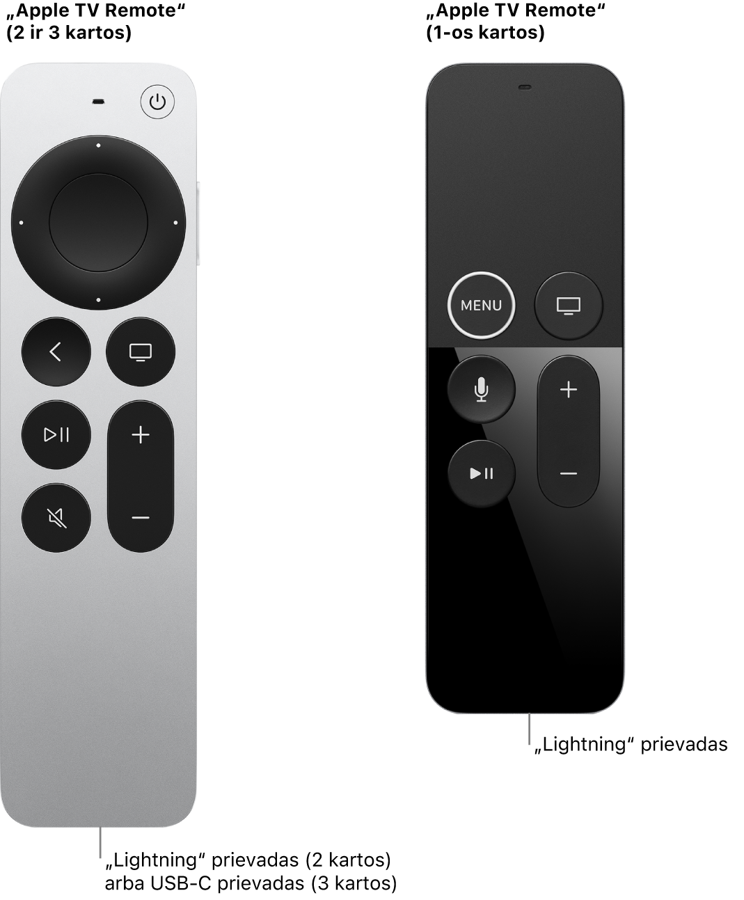 „Apple TV Remote“ (2 kartos) ir „Apple TV Remote“ (1 kartos) vaizdas, kuriame matoma „Lightning“ jungtis