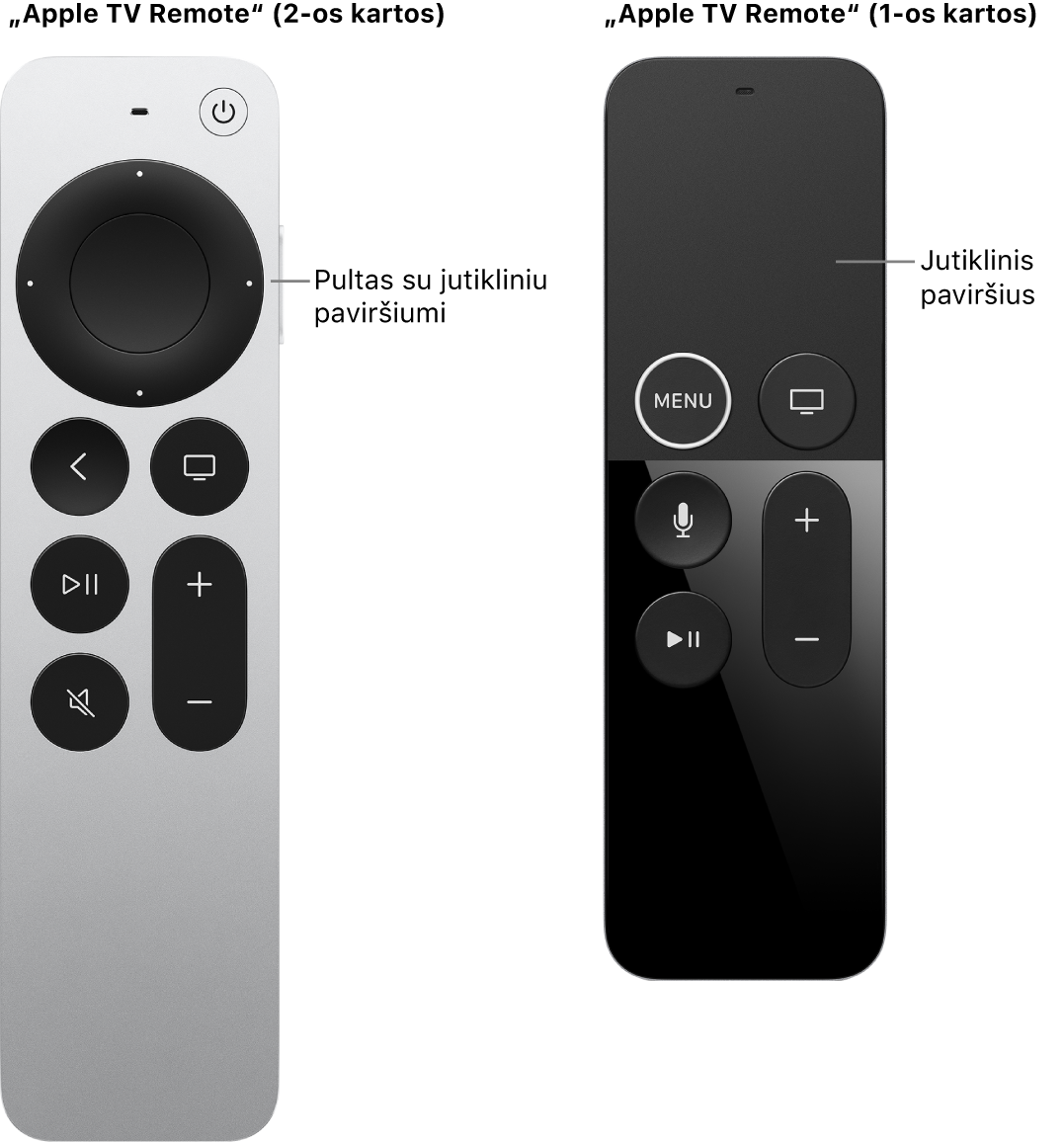 „Apple TV Remote“ (2 ir 3 kartos) su spaudžiamąja sritimi ir „Apple TV Remote“ (1 kartos) su jutikliniu paviršiumi