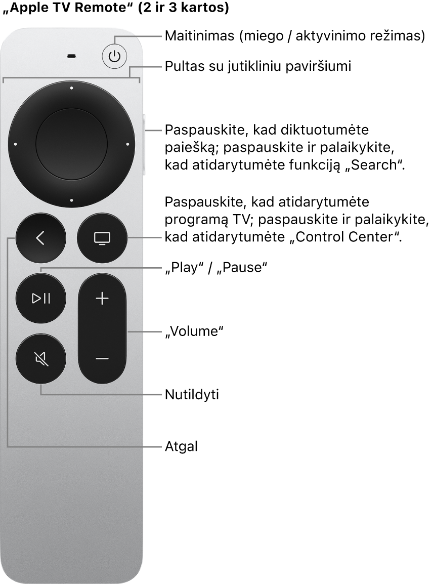 „Apple TV Remote“ (2 ir 3 kartos)
