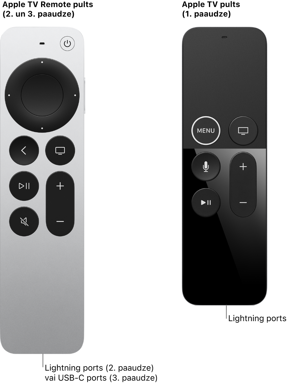 Apple TV Remote (2. paaudzes) un Apple TV Remote (1. paaudzes) pults ar parādītu Lightning portu
