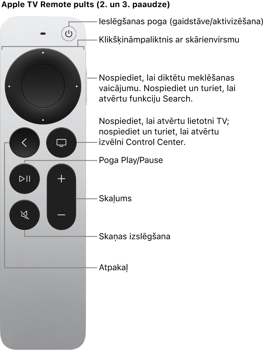 Apple TV Remote (2. un 3. paaudzes) pults
