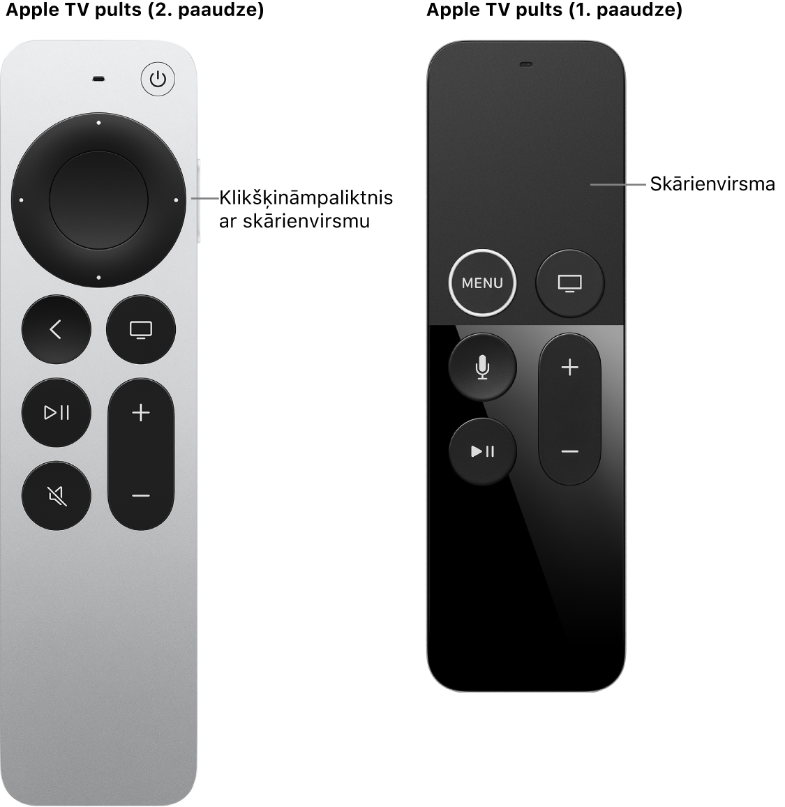 Apple TV Remote pults (2. un 3. paaudze) ar klikšķināmo virsmu un Apple TV Remote pults (1. paaudze) ar skārienvirsmu.