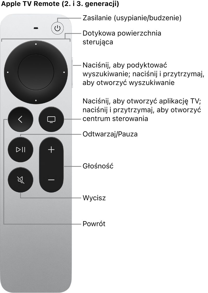 Apple TV Remote (2 i 3. generacji)