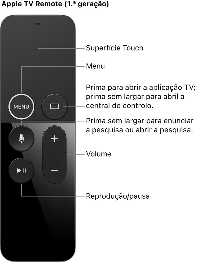 Apple TV Remote (1.ª geração)