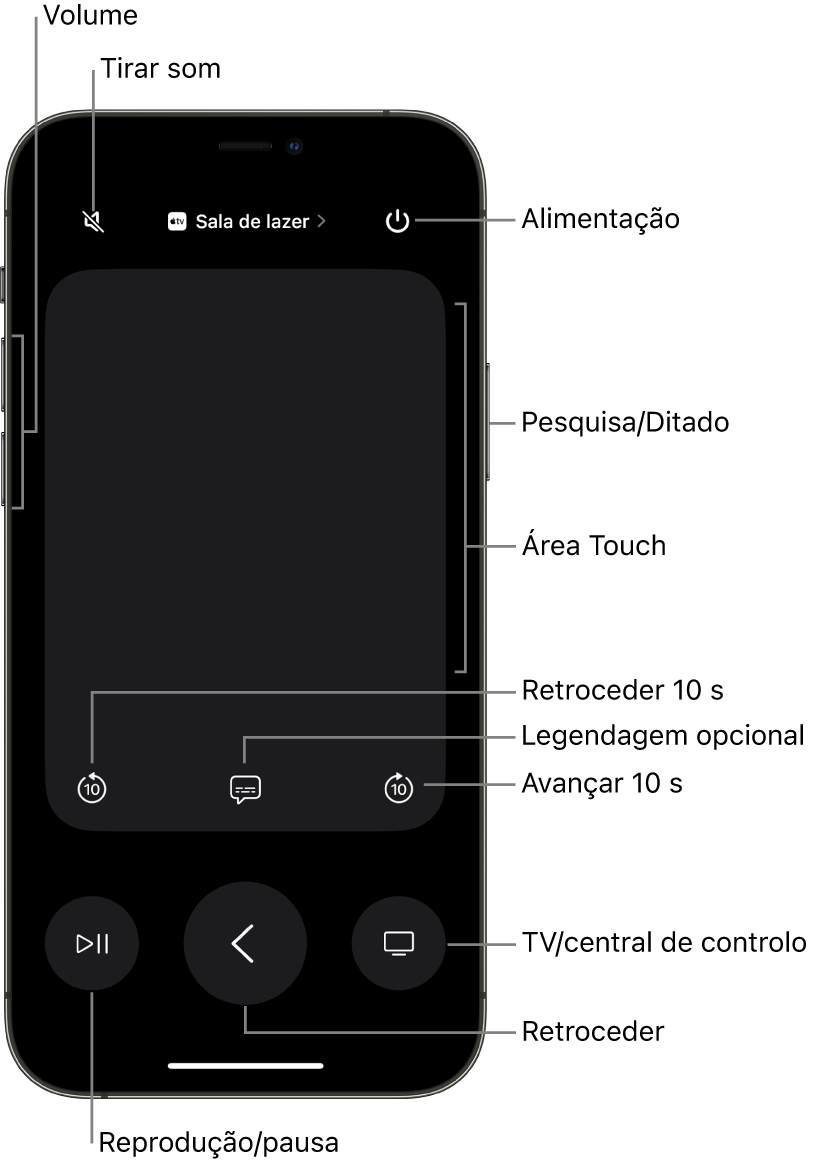 Aplicação Remote num iPhone a mostrar botões de volume, reprodução, alimentação, etc.