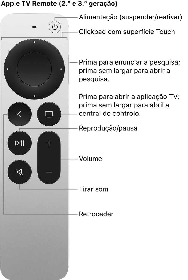 Apple TV Remote (2.ª ou 3.ª geração)