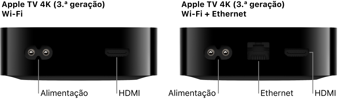 Vista traseira da Apple TV 4K (3.ª geração) Wi-Fi e WiFi + Ethernet com as portas apresentadas