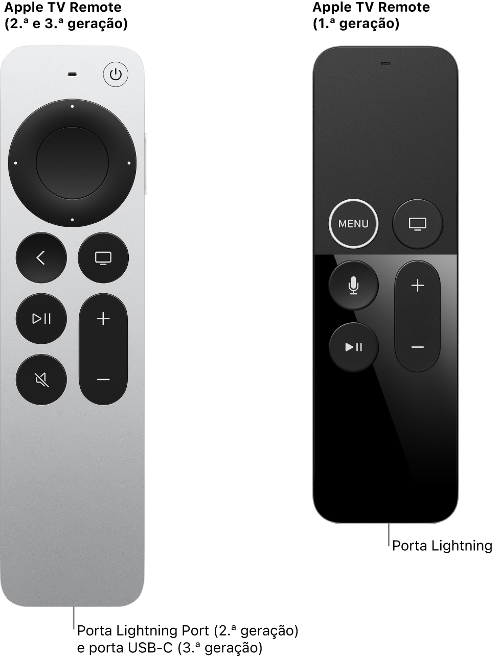 Imagem do Apple TV Remote (2.ª geração) e do Apple TV Remote (1.ª geração) a mostrar a porta Lightning