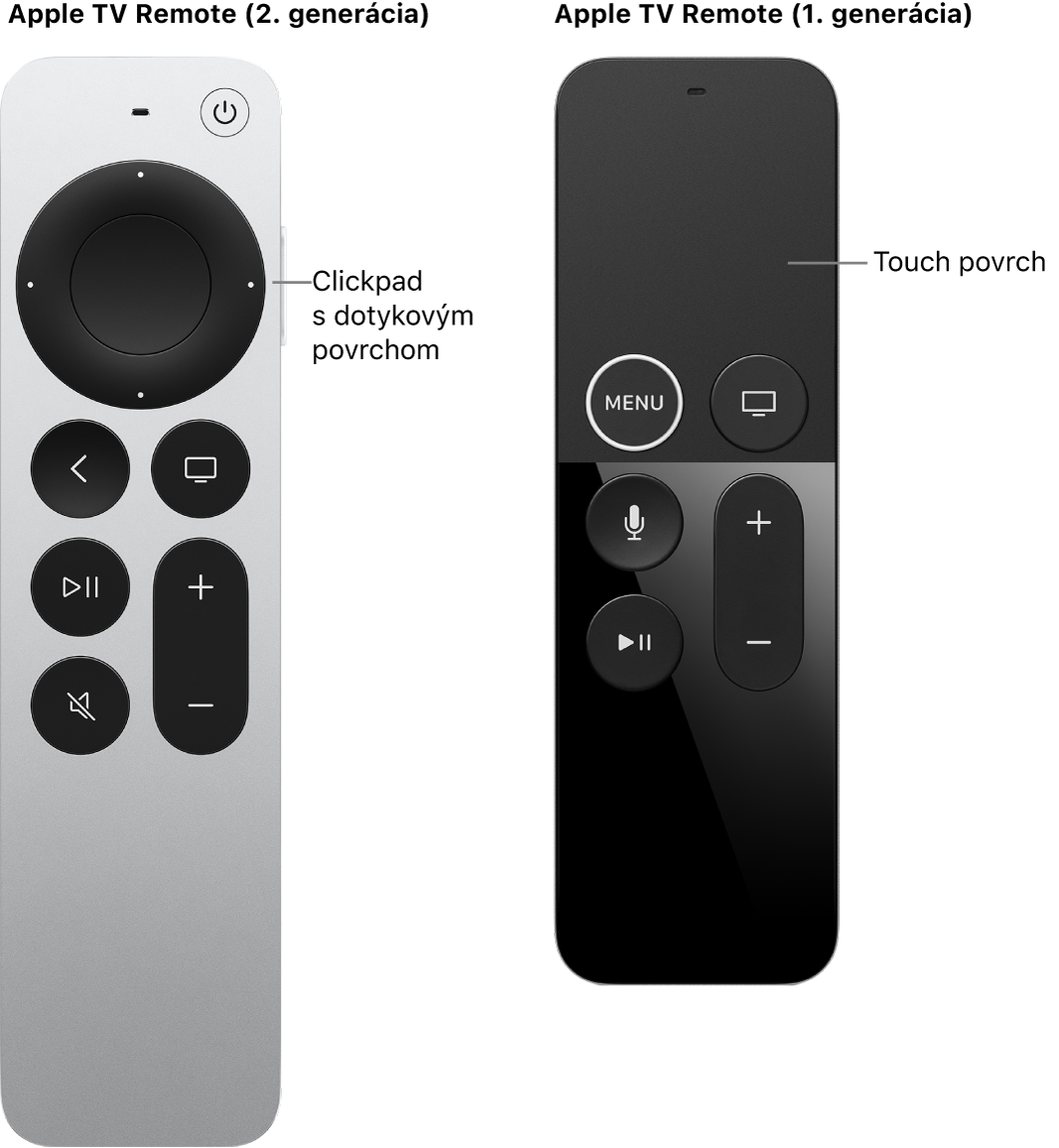 Diaľkový ovládač Apple TV (2. a 3. generácia) s clickpadom a diaľkový ovládač Apple TV (1. generácia) s dotykovým povrchom