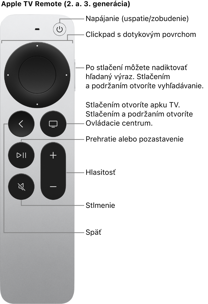 Diaľkový ovládač Apple TV (druhá a tretia generácia)