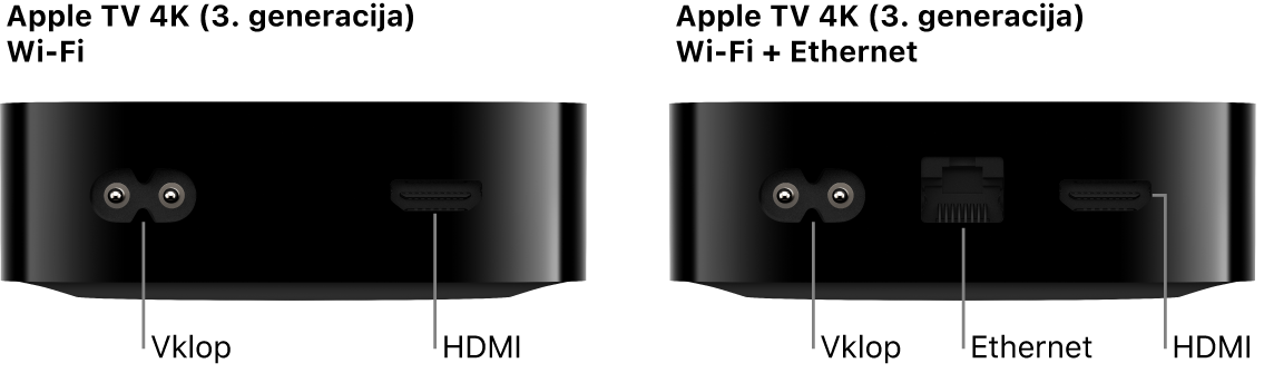 Zadnja stran Apple TV 4K (3. generacija) Wi-Fi in WiFi + Ethernet s prikazanimi vhodi