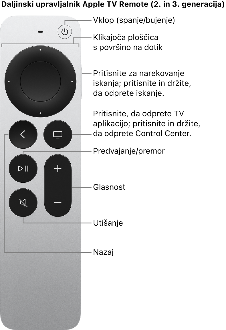 Daljinski upravljalnik Apple TV Remote (2. in 3. generacija)