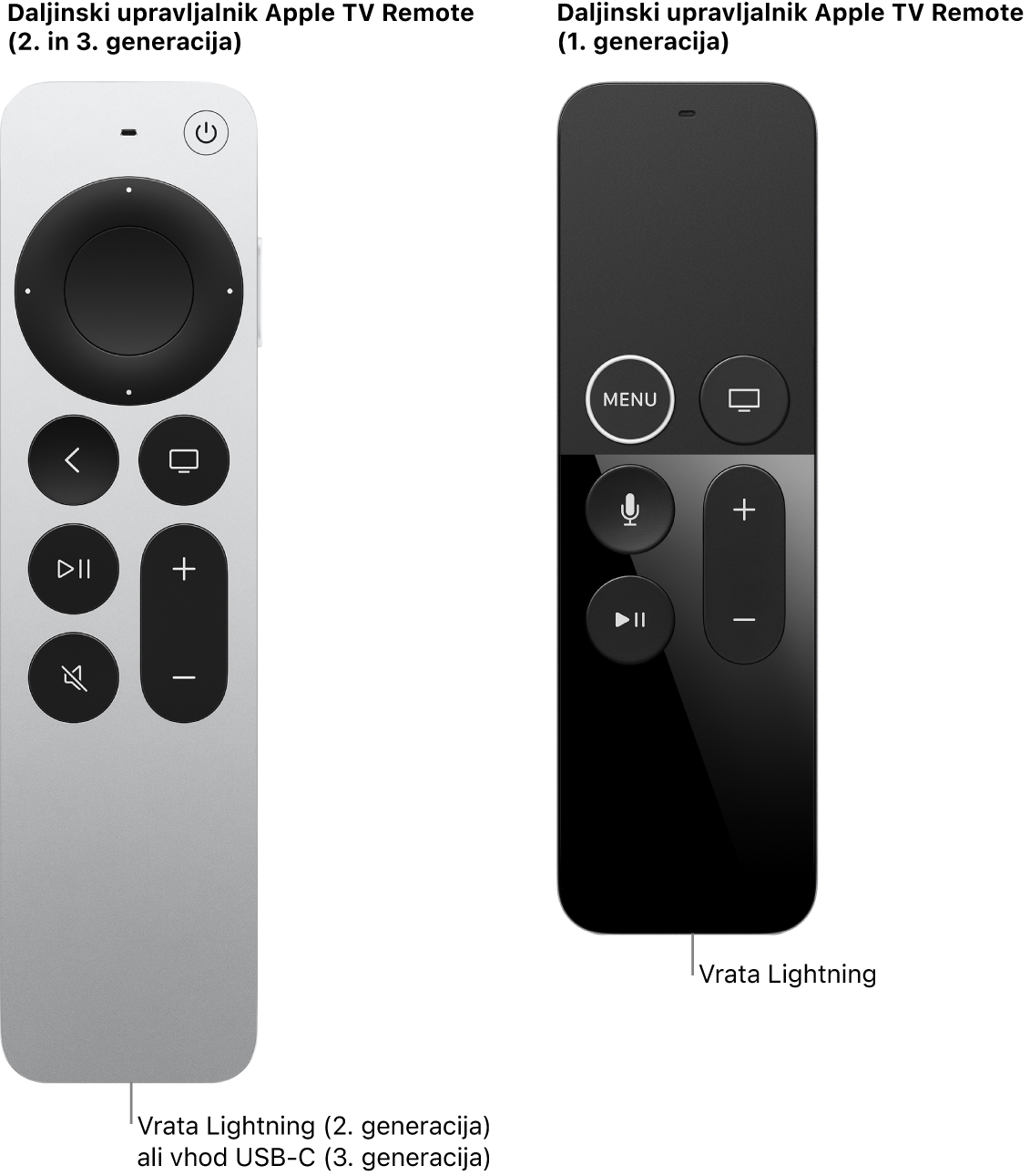 Slika daljinskega upravljalnika Apple TV Remote (2. generacija) in daljinskega upravljalnika Apple TV Remote (1. generacija) s prikazom vhoda Lightning