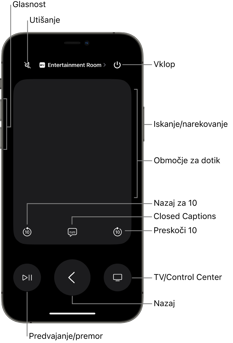 Oddaljena aplikacija v iPhonu, ki prikazuje gumbe za glasnost, predvajanje, napajanje in drugo