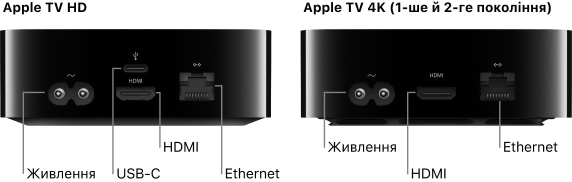 Показано вигляд ззаду Apple TV HD і 4K (1-го та 2-го покоління) з портами