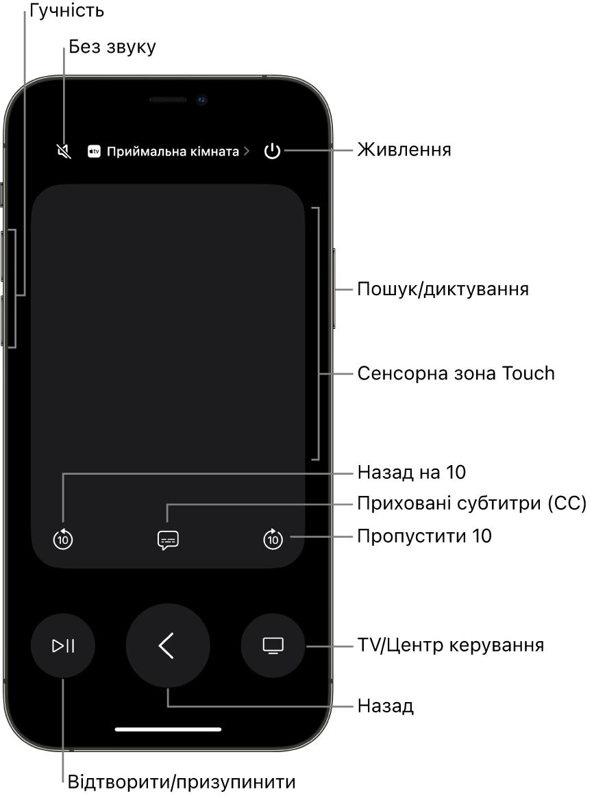 Програма «Пульт» на iPhone із кнопками гучності, відтворення, живлення тощо