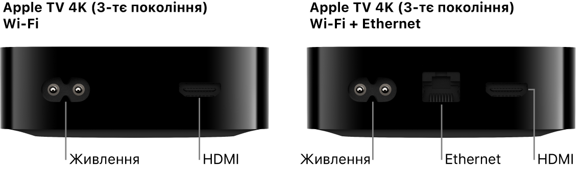 Показано вигляд ззаду Apple TV 4K (3-го покоління) Wi-Fi і WiFi + Ethernet