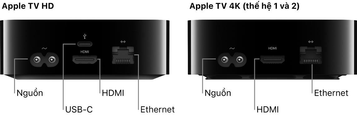 Mặt sau của Apple TV HD và 4K (thế hệ 1 và 2) với các cổng được hiển thị