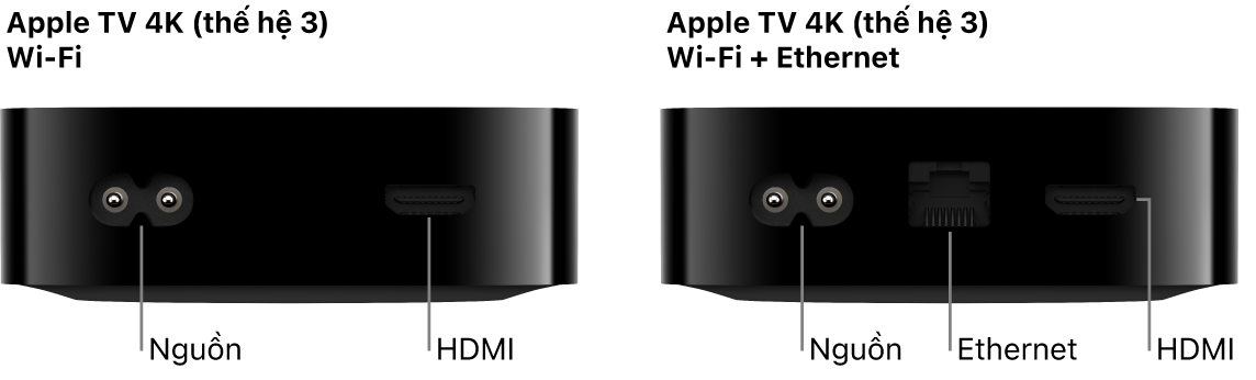 Mặt sau của Apple TV 4K (thế hệ 3) Wi-Fi và WiFi + Ethernet với các cổng được hiển thị