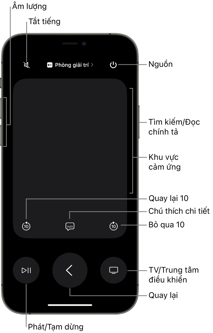 Ứng dụng Điều khiển từ xa trên iPhone, đang hiển thị các nút cho âm lượng, phát lại, nguồn, v.v.